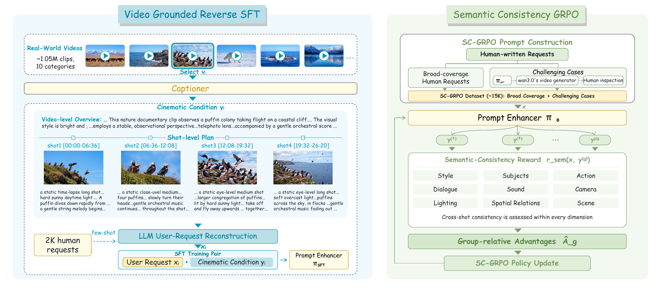WanPE training pipeline